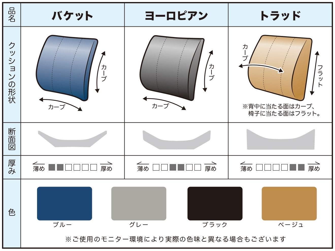 バックハガー トラッド クッション 背あて ウレタンフォーム 腰あて ベロア 厚手 (ブルー)