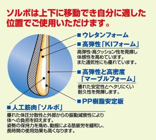 ソルボらく楽ランバーサポートジュノ 66051・ブラック