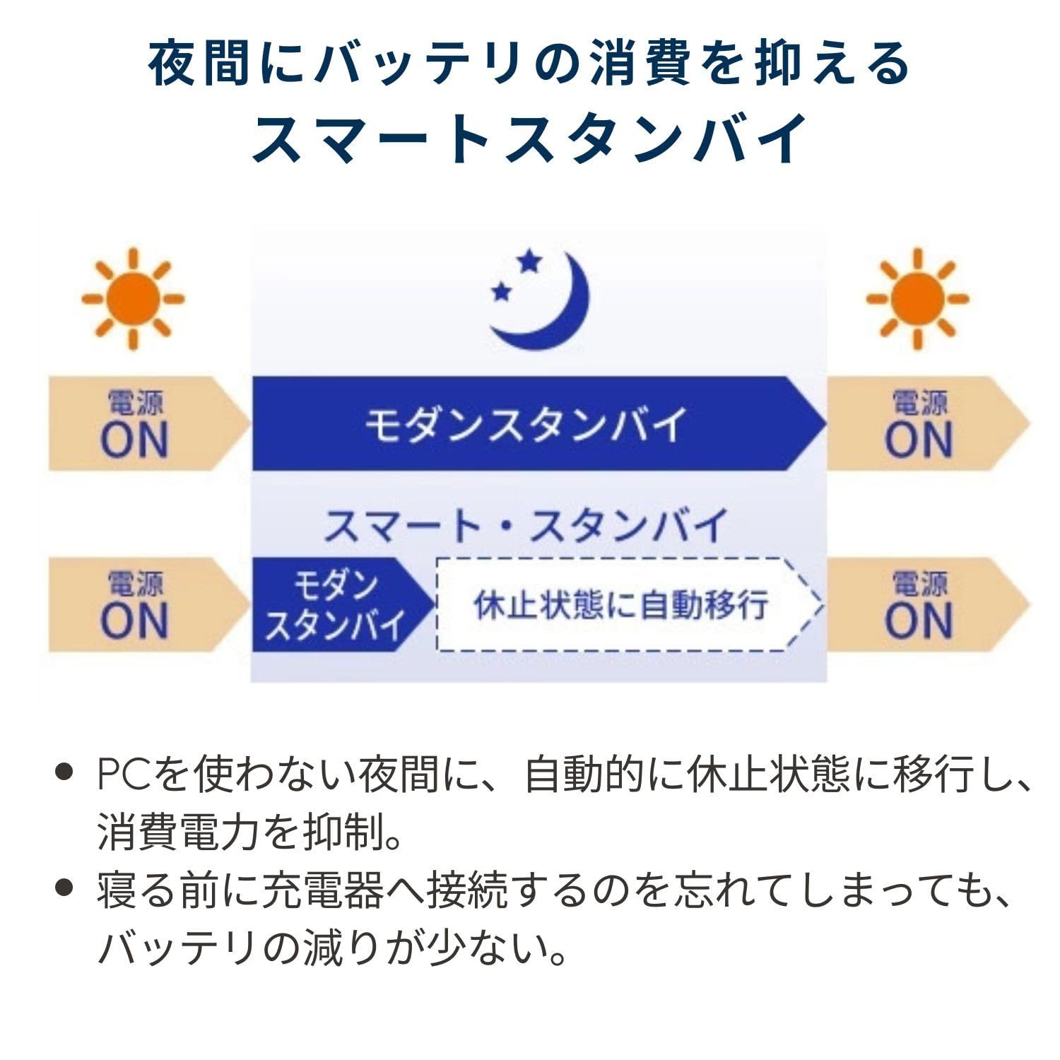 NEC LAVIE 国内生産 ノートパソコン 25夏 N15Slim 15.3 型 AMD Ryzen™ 7 7735HS メモリ16GB SSD512GB MS Office 2024搭載 Windows11 バッテリー駆動13. [単品] [Ryzen7]