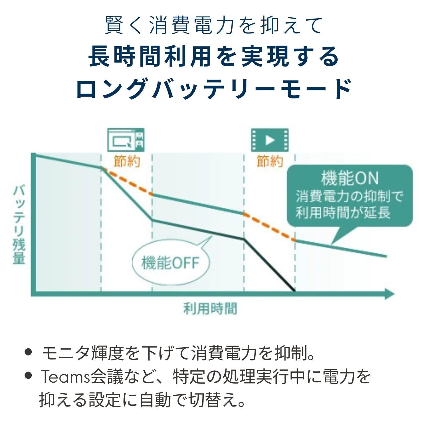 NEC LAVIE 国内生産 ノートパソコン 25夏 N15Slim 15.3 型 AMD Ryzen™ 7 7735HS メモリ16GB SSD512GB MS Office 2024搭載 Windows11 バッテリー駆動13. [単品] [Ryzen7]