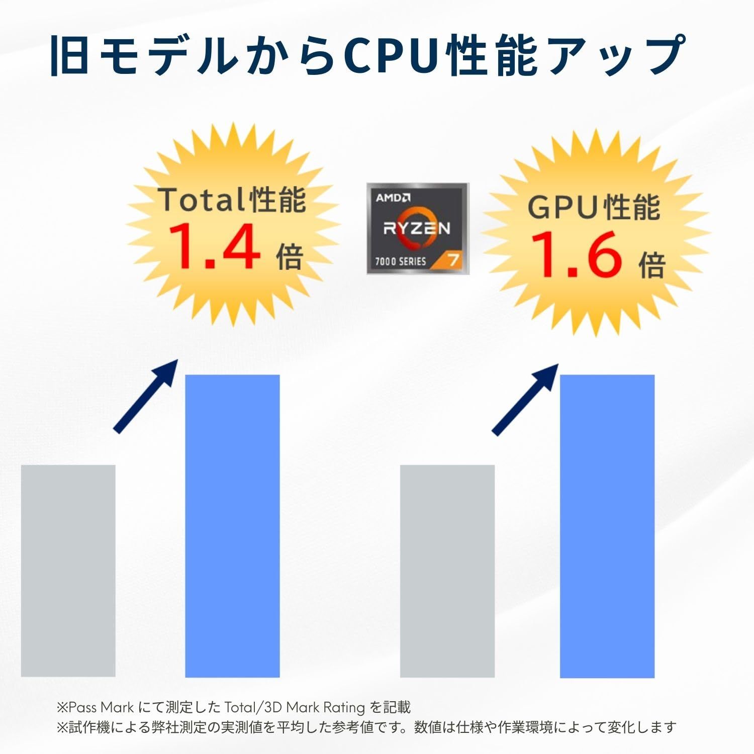 NEC LAVIE 国内生産 ノートパソコン 25夏 N15Slim 15.3 型 AMD Ryzen™ 7 7735HS メモリ16GB SSD512GB MS Office 2024搭載 Windows11 バッテリー駆動13. [単品] [Ryzen7]