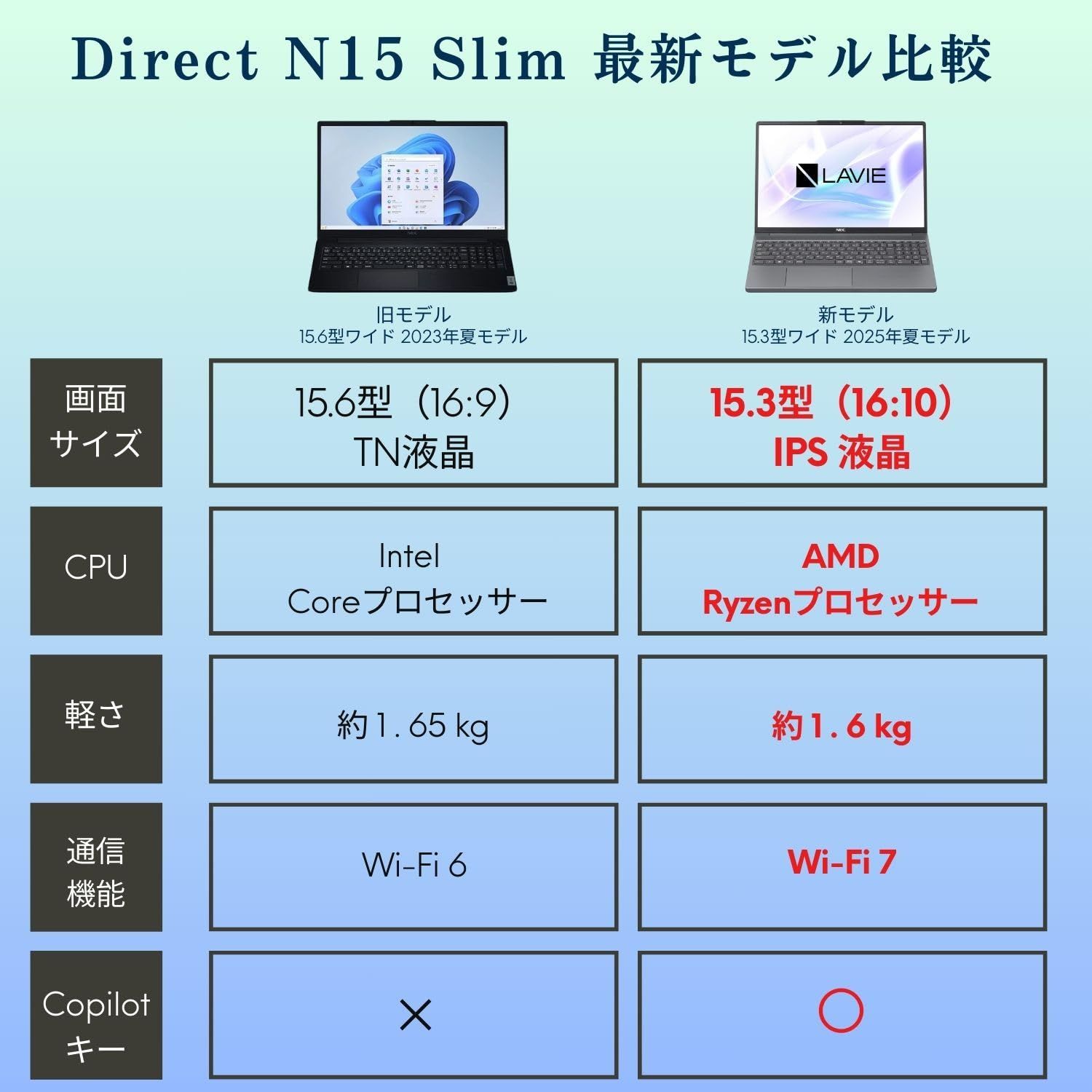 NEC LAVIE 国内生産 ノートパソコン 25夏 N15Slim 15.3 型 AMD Ryzen™ 7 7735HS メモリ16GB SSD512GB MS Office 2024搭載 Windows11 バッテリー駆動13. [単品] [Ryzen7]