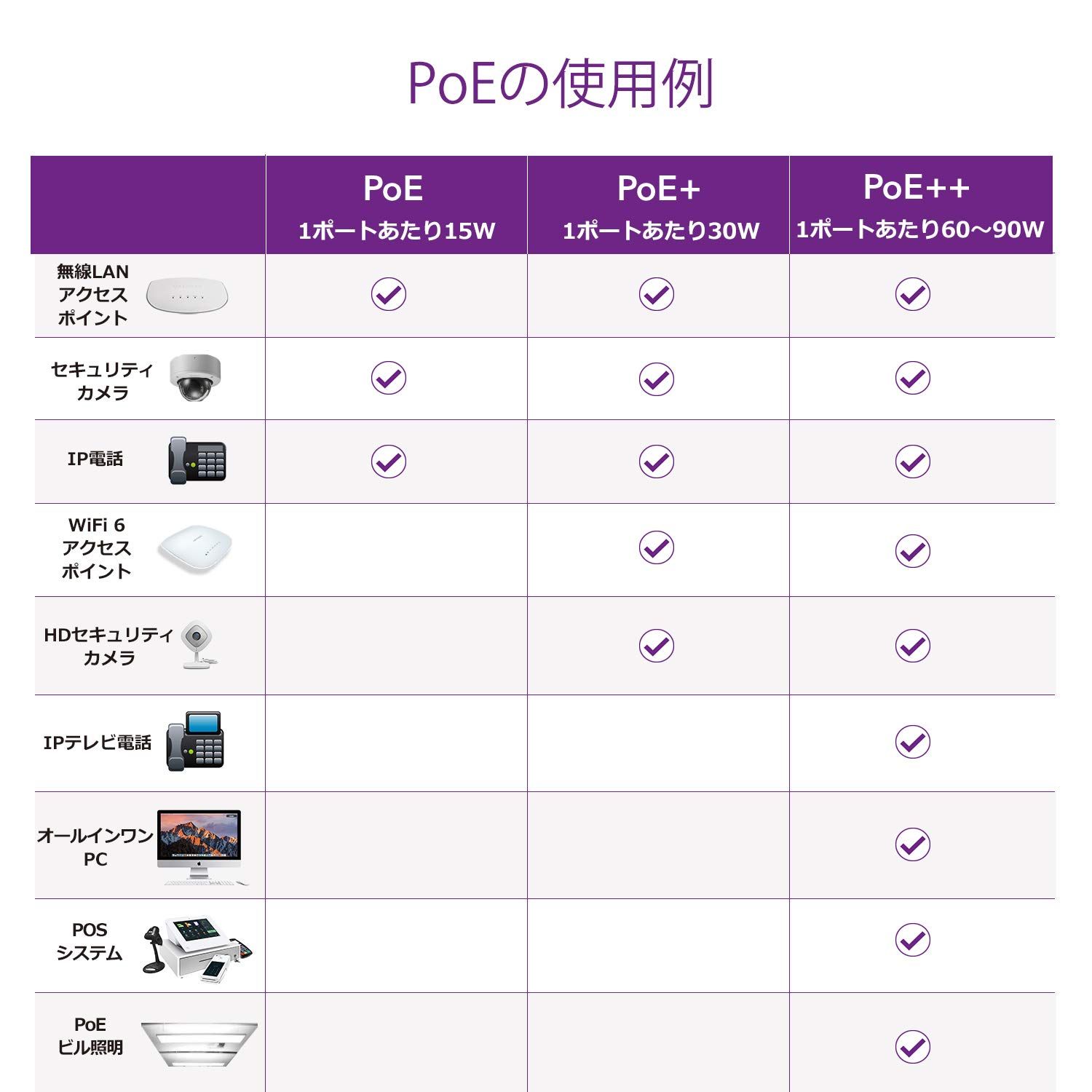 【正規品】 ネットギア NETGEAR スイッチングハブ 16ポート 1G PoE+ (183W) 金属筐体 静音ファンレス リミテッドライフタイムハードウェア保証 アンマネージスイッチ GS116PP-100AJS [POE+ 183W]