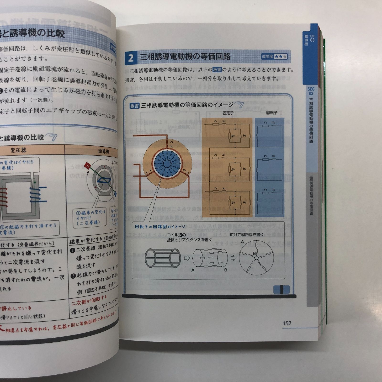 ◇[K]みんなが欲しかった! 電験三種 機械の教科書&問題集 第2版