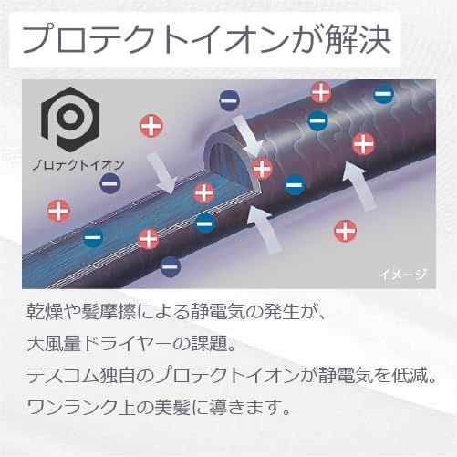 テスコム ヘアドライヤー プロテクトイオン 折りたたみ 大風量 速乾 冷温風 ラク抜きプラグ Speedom ホワイト 正規品 TID3500 W