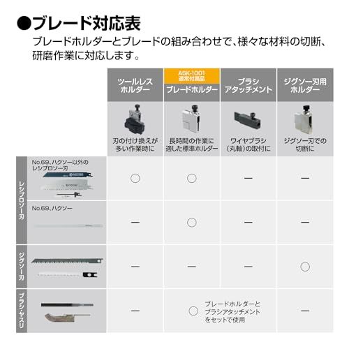 京セラ(Kyocera) 旧リョービ 電気のこぎり DIY木工に便利な万能タイプ ASK-1001 618404A 【木材から軟鋼材の切断、庭木の剪定が出来るマルチユース】 切断能力 (庭木)径45mm・(木材)厚さ40mm・(軟鋼板)厚さ3 dd360ebb