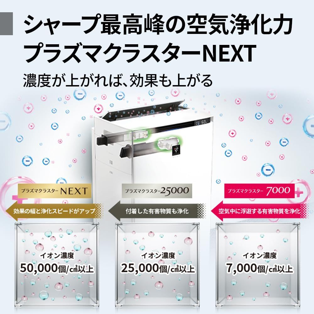 シャープ 加湿 空気清浄機 KI-RX75-W ホワイト プラズマクラスター 