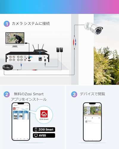 【新品】200万画素防犯カメラ4台セット CCTV監視カメラ 防犯レコーダー フルハイビジョン 1080P バレット防犯カメラ4台 8CH 1TB HDD H.265+ App通知機能 室内/室外 日本語対応 7752db37