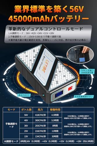 【新品】【爆風 56V 45000mAh 】空調作業服 ベスト サイズLL ファンバッテリーセット -20℃冷感 ハイバック 日本製三相モーター 直接水洗い 15Vから56Vまで調節可能 AI自動調節機能 30時間連続稼働 超高速充電 PSE 76a76e97