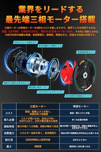 【新品】【爆風 56V 45000mAh 】空調作業服 ベスト サイズLL ファンバッテリーセット -20℃冷感 ハイバック 日本製三相モーター 直接水洗い 15Vから56Vまで調節可能 AI自動調節機能 30時間連続稼働 超高速充電 PSE 76a76e97