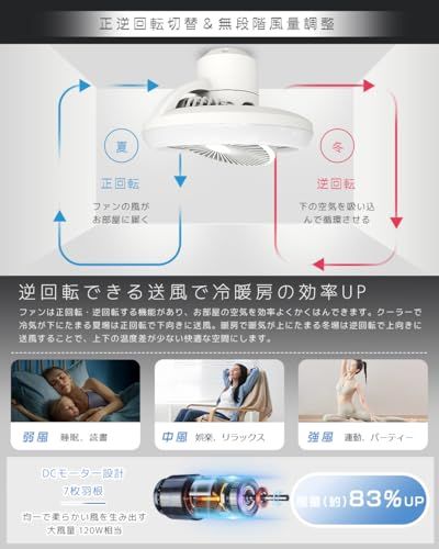 【新品】【Alexa・Google Home対応】シーリングファンライト LED 調光調色 DC 6畳 8畳 10畳 20W 4000lm 高輝度 省エネ ファン付き照明 サーキュレーター付き照明 小型 ファン付きシーリングライト サーキュレ 1b10a083 【新品】【Alexa・Google Home対応】シーリングファンライト LED 調光調色 DC 6畳 8畳 10畳 20W 4000lm 高輝度 省エネ ファン付き照明 サーキュレーター付き照明 小型 ファン付きシーリングライト サーキュレ 1b10a083
