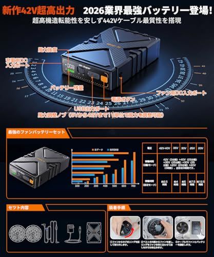 【新品】【2026業界最強 42V超高出力 ファンバッテリーセット 24000mAh 大容量 バッテリー 空調作業服用 セット】日本製ブラシレスモーター 直径9cm服対応 急速充電 改良型 PSE認証済み 暑さ対策 工事現場 アウトドア 日本 ce6f8e20
