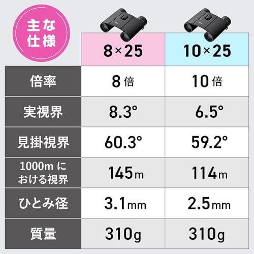 【新品】Nikon ニコン 双眼鏡 スポーツスターEX II 8×25 コンパクト スポーツ観戦 ライブ 野鳥観察 防水 ダハプリズム式 8倍25口径 fb2151d5 【新品】Nikon ニコン 双眼鏡 スポーツスターEX II 8×25 コンパクト スポーツ観戦 ライブ 野鳥観察 防水 ダハプリズム式 8倍25口径 fb2151d5