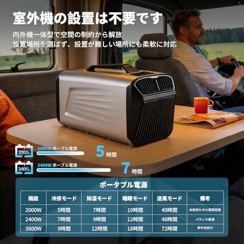 【新品】ポータブルエアコン 5200BTU 移動式スポットクーラー AC100V 50/60Hz対応 強力冷房 除湿 静音 コンパクト設計 遠隔操作可能 双ダクト付き・持続循環冷却 車中泊 キャンプ キャンプ ペット用 工場 コンサート アウ 559b91cc