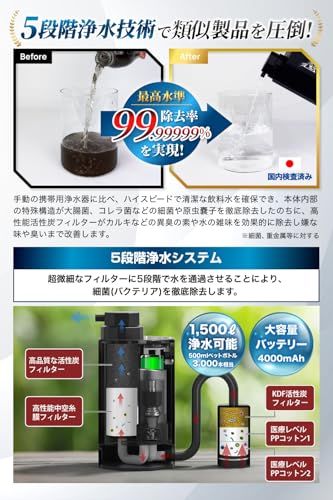 SAKUTTO 携帯浄水器 電動式 浄水器 濾過器 アウトドア 防災グッズ 防災 【日本正規品】 (アウトドア向けデザイン)送料無料 caf3182f SAKUTTO 携帯浄水器 電動式 浄水器 濾過器 アウトドア 防災グッズ 防災 【日本正規品】 (アウトドア向けデザイン)送料無料 caf3182f