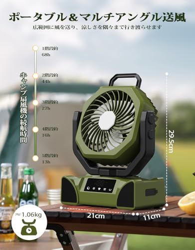 【2025新登場 涼風マスター】KINGLEAD 20000mAhキャンプ扇風機 DCモーター 5段階風量 3色調光 LEDディスプレイ タッチ操作 TYPE-C 充電式 自動首振り 睡眠モード タイマー機能 コンパクト サーキュレーター 卓 7412d37e