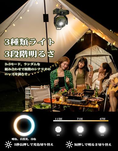 【2025新登場 涼風マスター】KINGLEAD 20000mAhキャンプ扇風機 DCモーター 5段階風量 3色調光 LEDディスプレイ タッチ操作 TYPE-C 充電式 自動首振り 睡眠モード タイマー機能 コンパクト サーキュレーター 卓 7412d37e