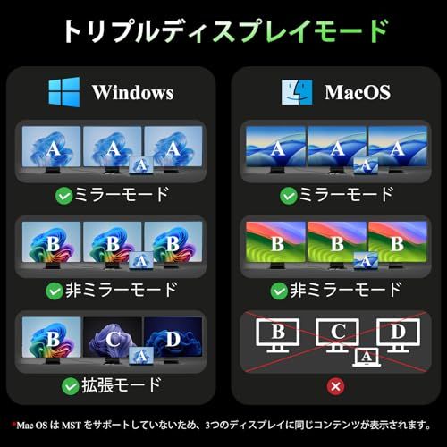 ドッキングステーション hdmi 2つ usb ハブ 12 in 1 Type C ハブ USB-Cドッキング 3画面出力 lan ハブ 4K@60Hz マルチモニター 1Gbps PD100W 急速充電 2*HDMI+DP type-c デ 1b597836