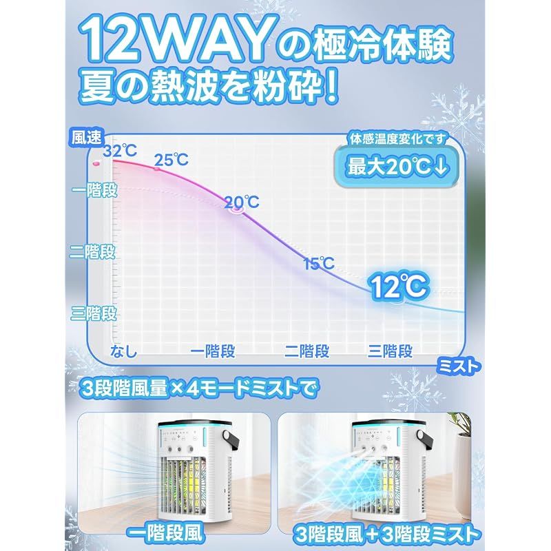 【新品】 冷風機 強力 人気【2026最新昇級・噴霧量3倍にUP・強清涼感】 卓上クーラー 冷風扇 水タンク1000ml大容量 軽量 加湿 卓面濡れない 30db静音 空気清浄 9W省エネ タイマー機能 3段階風力 3段階ミスト 上下角度調整 ミニクーラー 氷 【新品】 冷風機 強力 人気【2026最新昇級・噴霧量3倍にUP・強清涼感】 卓上クーラー 冷風扇 水タンク1000ml大容量 軽量 加湿 卓面濡れない 30db静音 空気清浄 9W省エネ タイマー機能 3段階風力 3段階ミスト 上下角度調整 ミニクーラー 氷