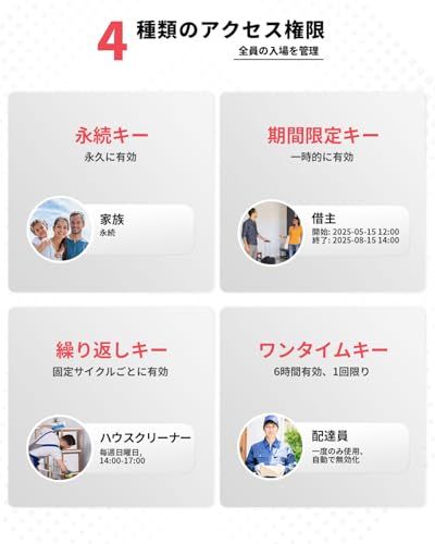 Populife 指紋認証 スマートキーボックス 小型 玄関 セキュリティボックス 屋外 壁掛け式 盗難防止 キーボックス 遠隔操作対応 大容量 防水設計 暗証番号 Bluetooth 指紋 NFCカード 物理キーでの解錠に対応 自宅 会社 0737a31b