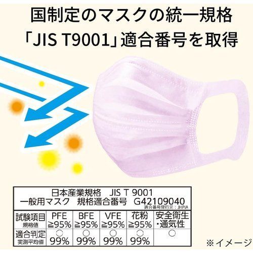 エリエール マスク zutto ムレ爽快 アイスブルー ふつうサイズ 30枚入