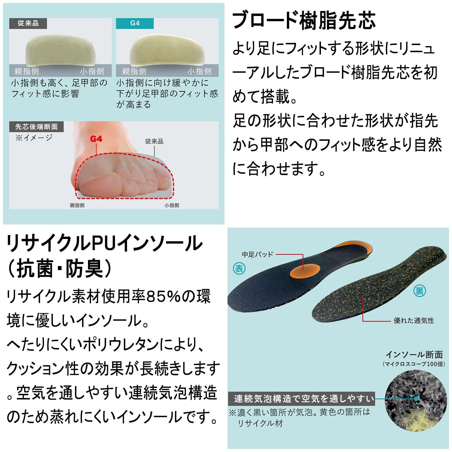 [ミドリ安全] G4セフティスニーカー 安全作業靴 JSAA認定 プロスニーカー 普通作業 先芯入り G4595 (バンドタイプ) ネイビー 25.5 cm [ネイビー] [Free Size]
