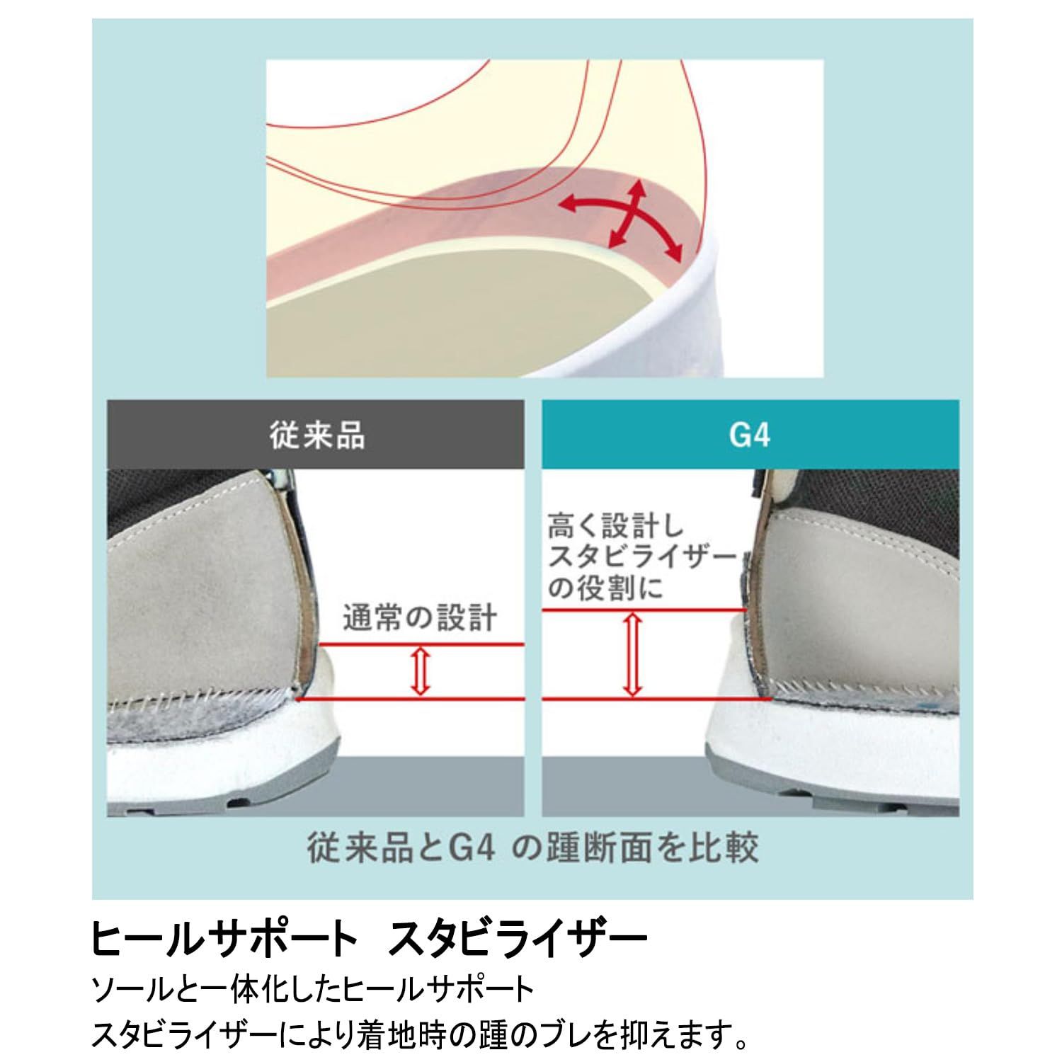 [ミドリ安全] G4セフティスニーカー 安全作業靴 JSAA認定 プロスニーカー 普通作業 先芯入り G4595 (バンドタイプ) ネイビー 25.5 cm [ネイビー] [Free Size]