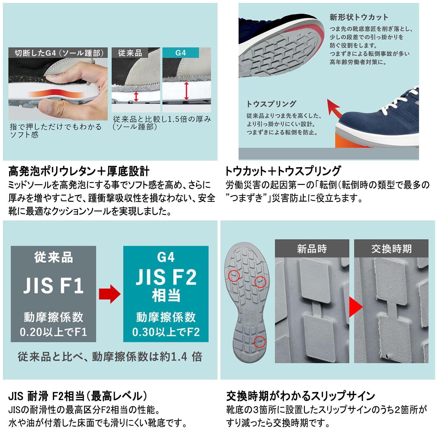 [ミドリ安全] G4セフティスニーカー 安全作業靴 JSAA認定 プロスニーカー 普通作業 先芯入り G4595 (バンドタイプ) ネイビー 25.5 cm [ネイビー] [Free Size]