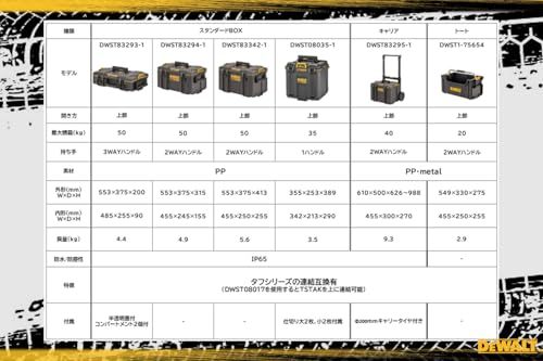 デウォルト(DEWALT) タフシステム2.0 収納ボックス スタンダードBOX ハーフサイズ 工具箱 収納ケース ツールボックス IP65 坊塵 防水 設計 アウトドア DWST08035-1送料無料 ae66b6da デウォルト(DEWALT) タフシステム2.0 収納ボックス スタンダードBOX ハーフサイズ 工具箱 収納ケース ツールボックス IP65 坊塵 防水 設計 アウトドア DWST08035-1送料無料 ae66b6da
