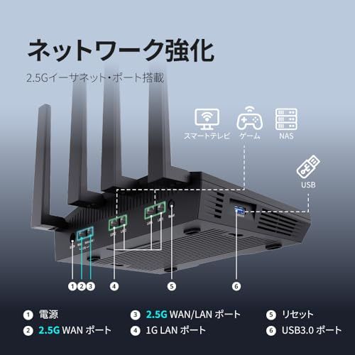GL.iNet GL-MT6000(Flint 2) WiFi ルーター VPN WiFi6 無線LANルーター