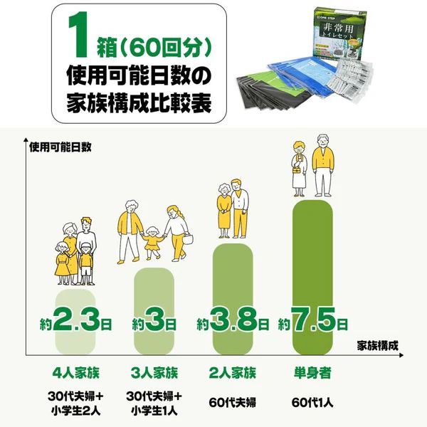 #2234 非常用トイレ 5セット 300回分 災害 緊急時 アウトドア 簡易 コンパクト トイレ 凝固剤 ※北海道、沖縄本島、沖縄の離島、その他離島へは別途配送料有り