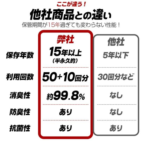 #2234 非常用トイレ 5セット 300回分 災害 緊急時 アウトドア 簡易 コンパクト トイレ 凝固剤 ※北海道、沖縄本島、沖縄の離島、その他離島へは別途配送料有り