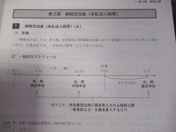 CPA会計学院 租税法 論文対策講義 冨田レジュメ 法人税法/消費税法