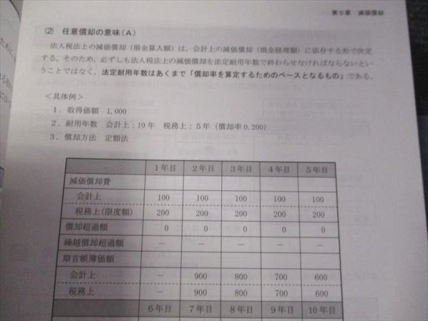 CPA会計学院 租税法 論文対策講義 冨田レジュメ 法人税法/消費税法