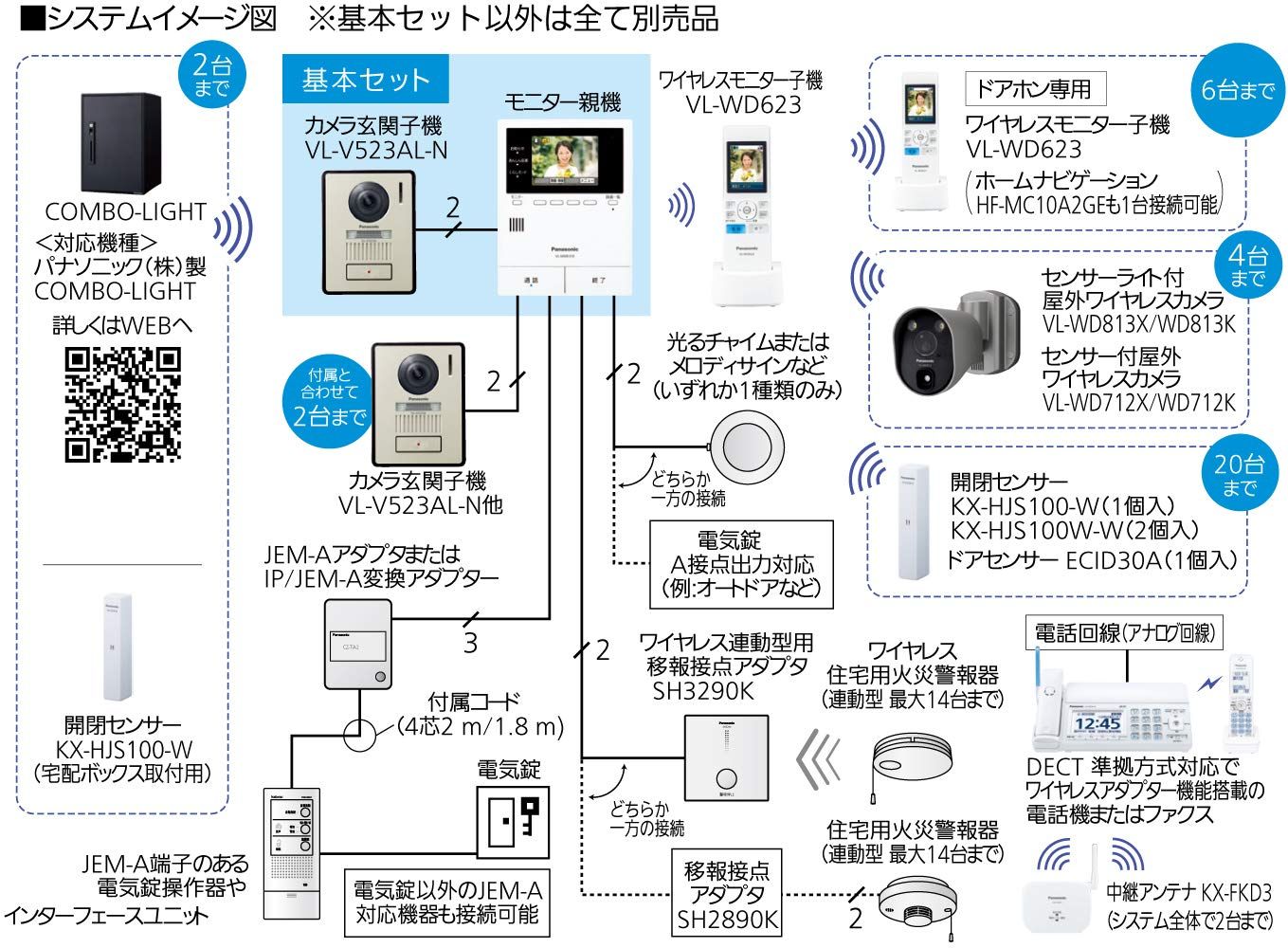 パナソニック ワイヤレスモニター付きテレビドアホン VL-SVE310KL 宅配ボックス (コンボライト) 連携 モニター親機 (約3.5型カラー液晶)・カメラ玄関子機 (LEDライト搭載) ※ワイヤレスモニター子機は別売