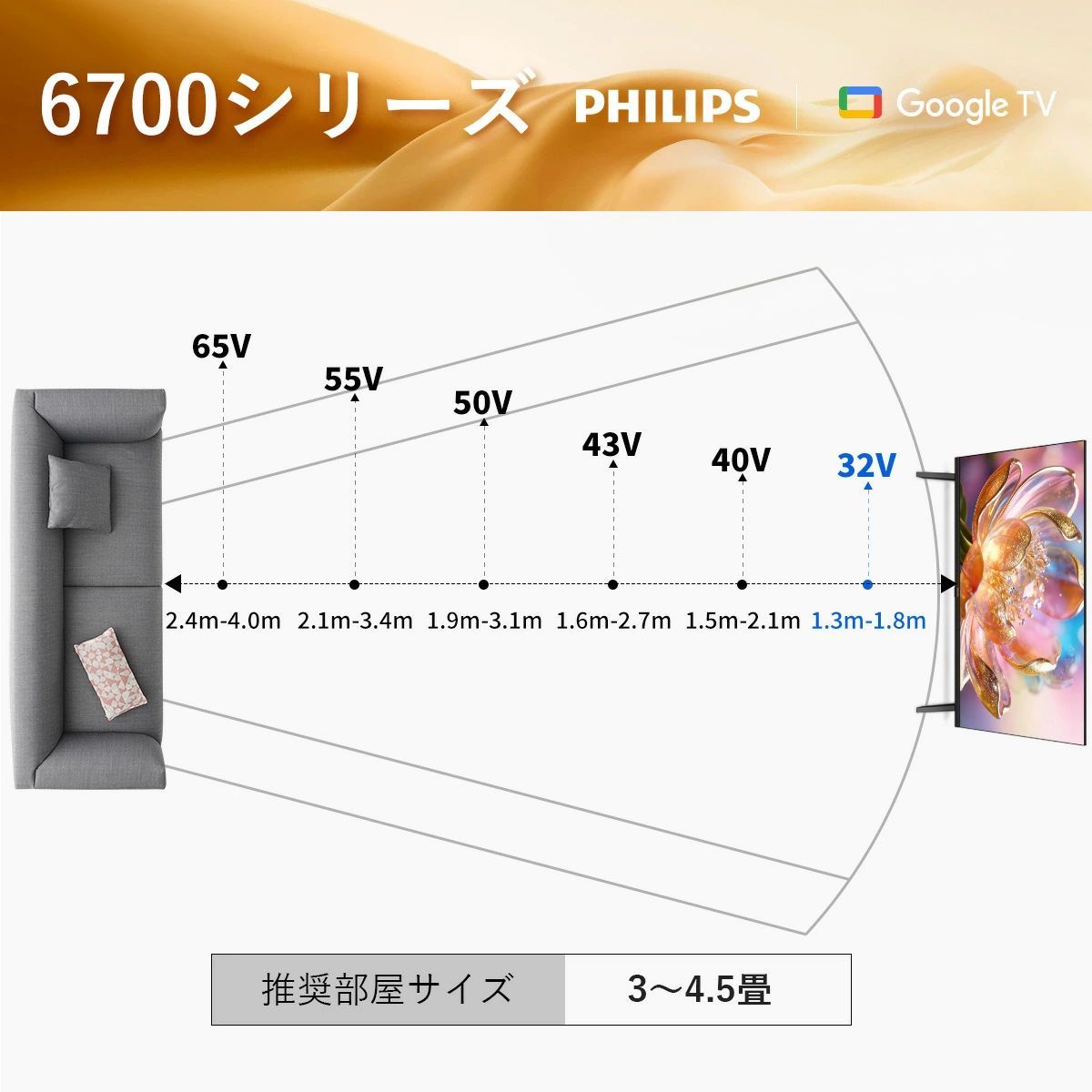 期間限定セール開催中】PHILIPS チューナーレステレビ 32型 PQT6731