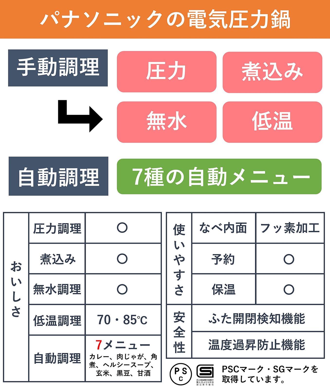 パナソニック 電気圧力鍋 3L 圧力/低温/無水/煮込/自動調理 レシピブック付 温度過昇防止機能 SR-MP300-K [3.0L/オートメニュー数 7]