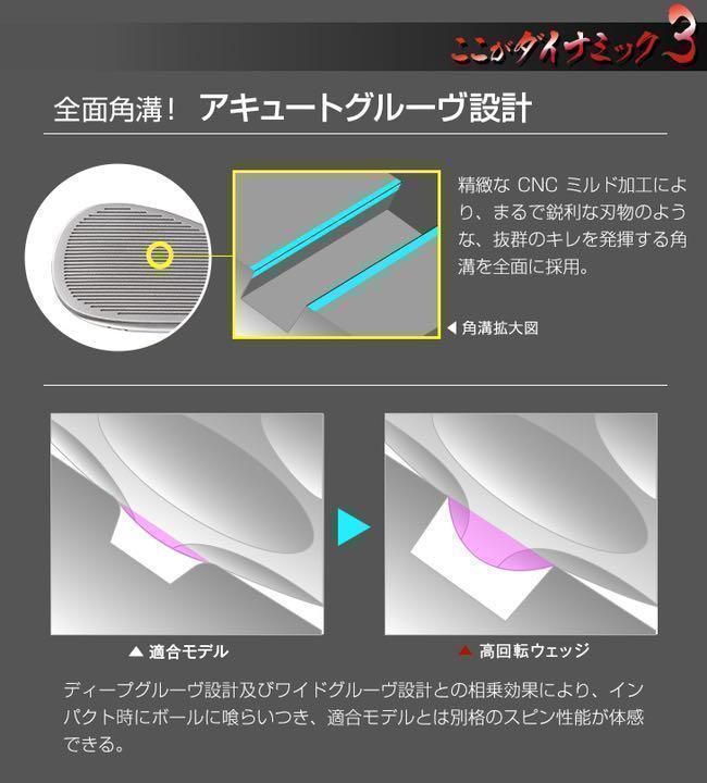 【ヘッド2個単品】★世界最多角溝で超絶スピン! ダイナミクス ハイスピンウェッジ ヘッド2個単品】世界最多角溝で誰もが超絶スピン体感可能!
