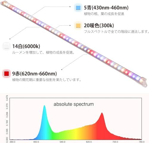 新品】Esbaybulbs 植物育成ライト 8本セット 暖色系 384個LEDチップ