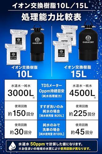 ガラコート 純水用 イオン交換樹脂 5L×2袋 純水洗車 車 洗車用 アクアリウ ガラコート 純水用 イオン交換樹脂 5L×3袋 純水洗車 車 洗車用