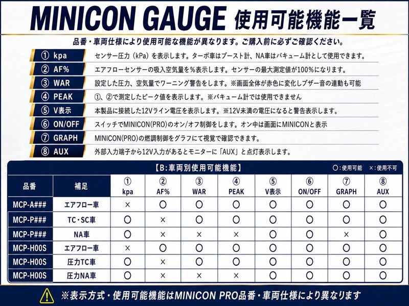 [シエクル]MK32S スペーシア/カスタム_R06A(TC)(H25/3～H27/5)用ミニコンプロ MINICON PRO＋車内モニターセット