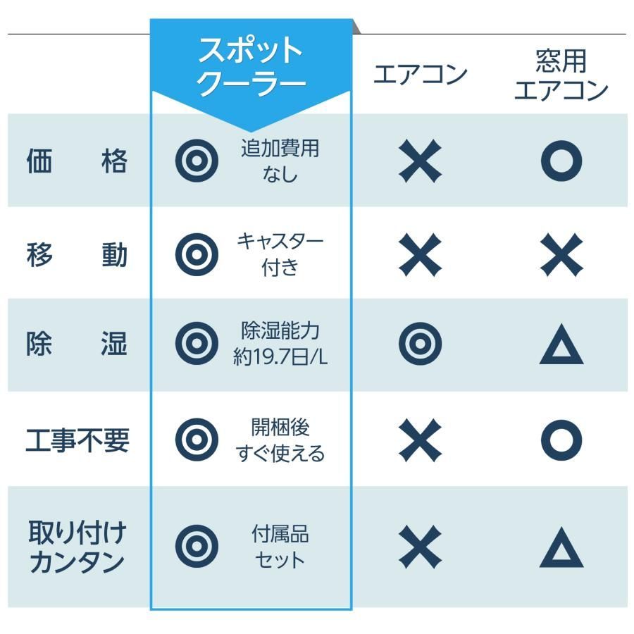 #2809 スポット エアコン クーラー 除湿機能付き 冷風機 ポータブル 移動ラクラク 除湿 窓パネル付き 工事不要 リモコン対応 暑さ対策 熱中症対策 簡単取付 ※一部地域離島別途配送料有