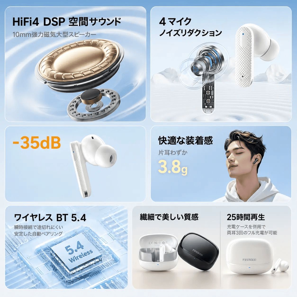 ワイヤレスイヤホン Bluetooth 5.4 ANC ノイズキャンセリング 4マイク