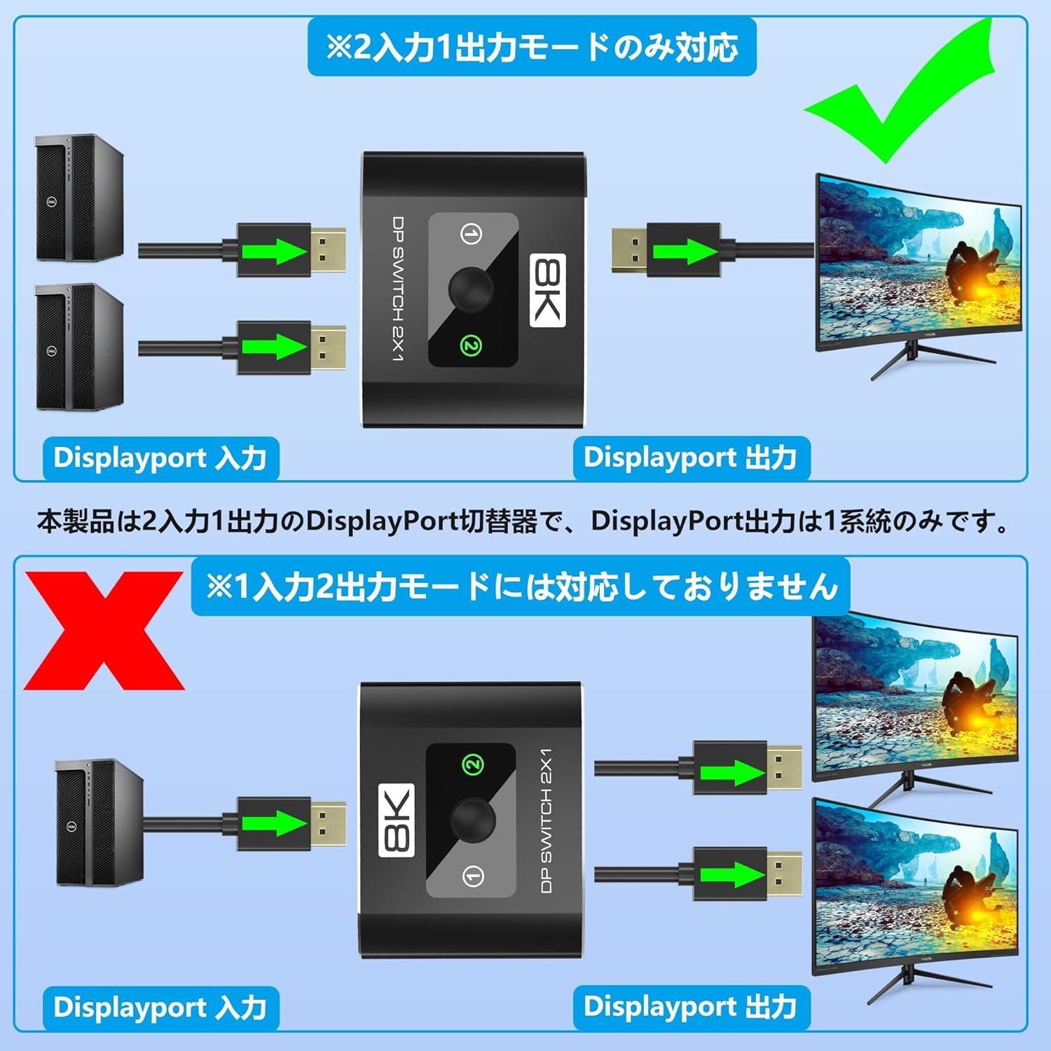 DisplayPort切替器 2入力1出力 8K/60Hz対応 DP1.4 - メルカリ