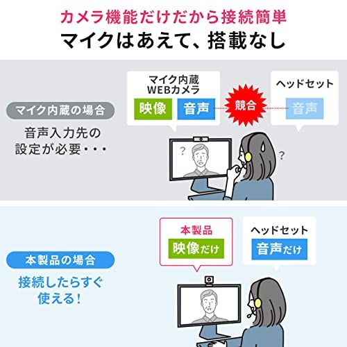 サンワダイレクト WEBカメラ マイクなし 狭角35° フルHD 200万画素 三脚対応 ケーブル長1.8m Zoom Skype Teams 対応 1個 400-CAM103t fe1c89e7