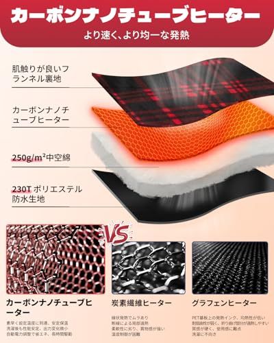 KingCamp 寝袋 シュラフ 冬用 封筒型 大きいサイズ フランネル生地 保温 耐寒 オールシーズン ワイド 快適温度2℃/ 6℃ 暖かい スリーピングバッグ コンパクト 通気性 快適 アウトドア 登山 車中泊 防災用 キャンプ用 来客用 b33ff0ab