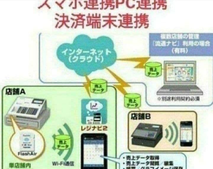 テックレジスター FS-770 設定無料 最上位現行機種 837111 - メルカリ