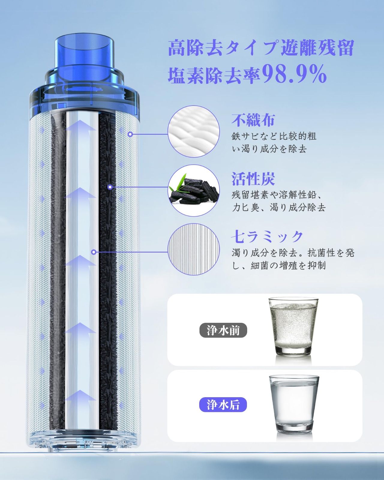 正規品】JF-K12-A 浄水器カートリッジ 15+2物質除去タイプ（3個入り