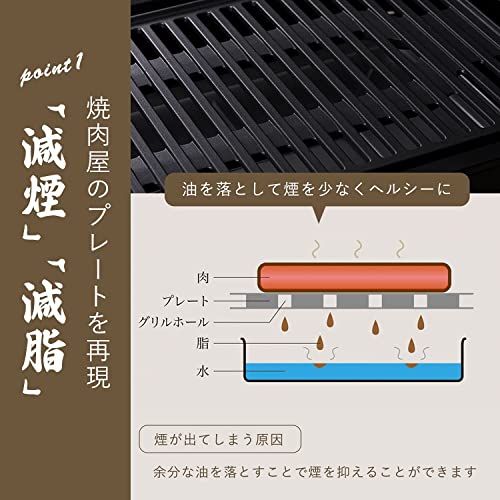 【プラス30日延長保証カード付き】アピックス 焼き肉プレート 煙が出にくい フッ素加工 一人用 焼肉ロースター 減脂 ヘルシー グリル 一人焼肉 肉祭り★m b4145275
