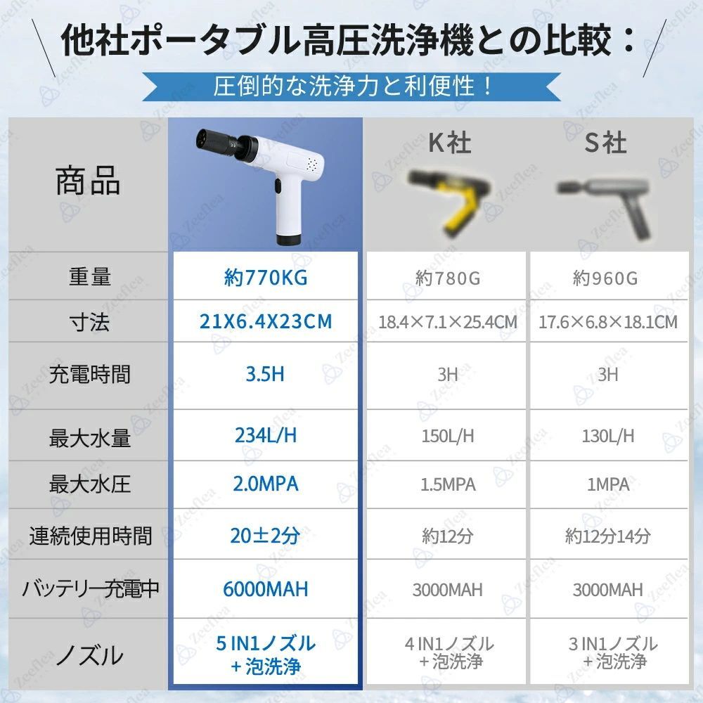 高圧洗浄機 コードレス ペットボトル 家庭用 USB-C充電式 水道接続不要